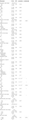 Pathologic Complete Response Rates After Neoadjuvant Pertuzumab and Trastuzumab with Chemotherapy in Early Stage HER2-Positive Breast Cancer - Increasing Rates of Breast Conserving Surgery: A Real-World Experience